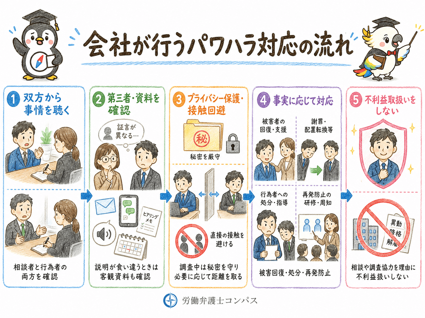 ９章　会社が行うパワハラ調査と処分の流れ